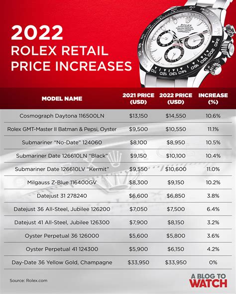 rolex hand watch price list|Rolex watch cheapest price.